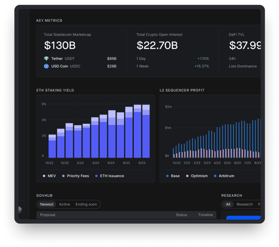 Protocol user metrics and financials